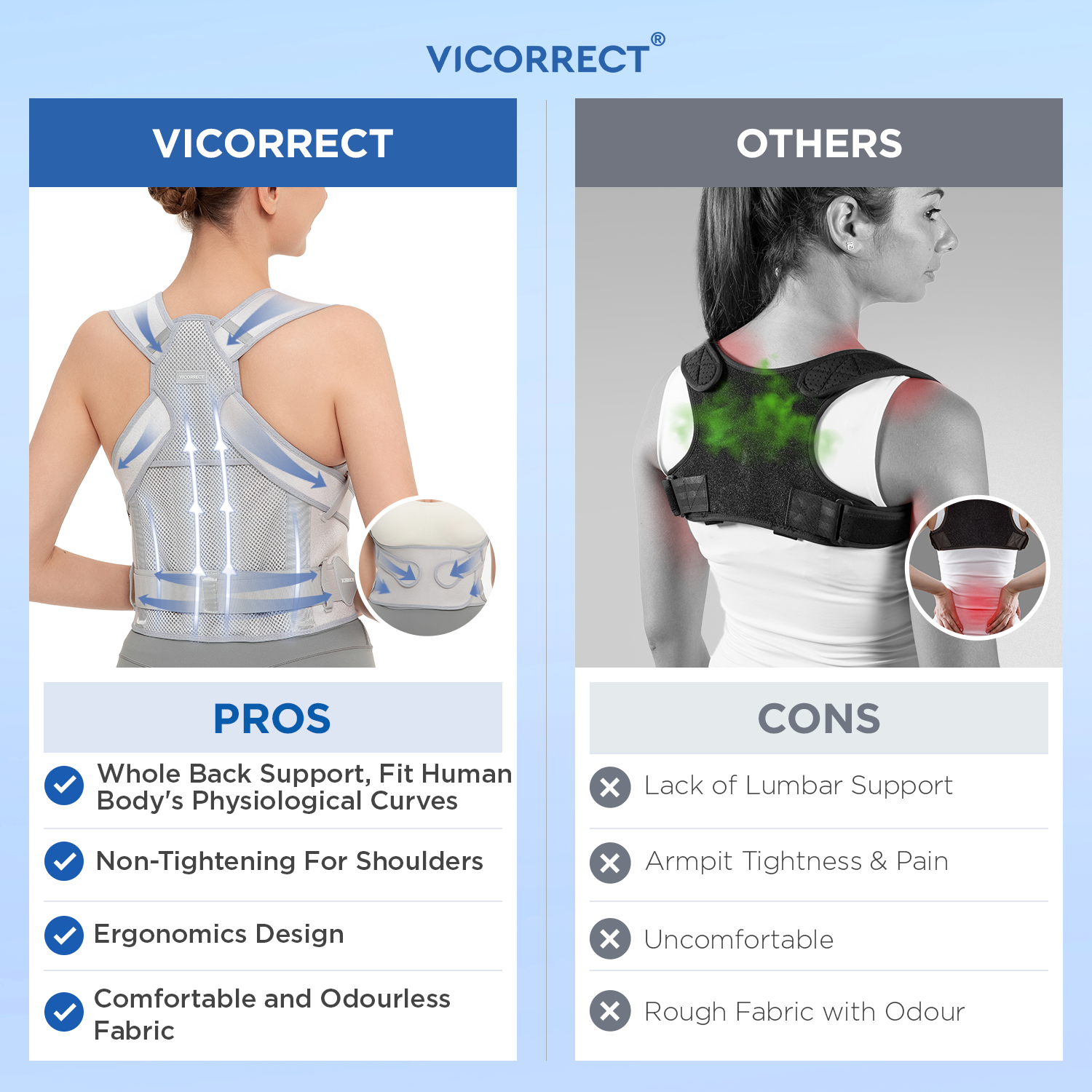Back Brace Posture Corrector For Women And Men, Shoulder Straightener Adjustable Full Back Support Upper And Lower Pain Relief