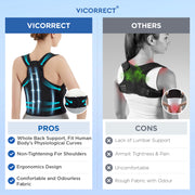 Load image into Gallery viewer, Posture Corrector for Back Brace Support: Adjustable Shoulder Straightener for Men and Women
